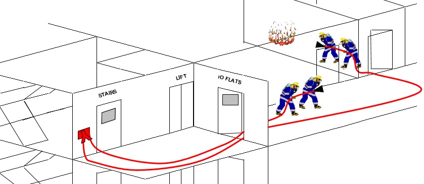 High rise fire fighting two line attack